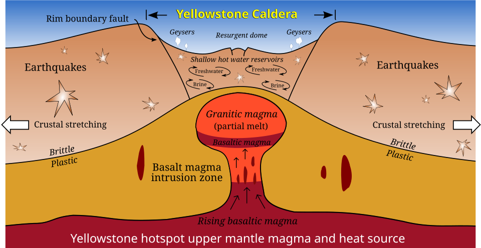 USGS map of Yellowstone National Park showing the outlines of the three overlapping calderas left by the last super-eruptions of the Yellowstone hotspot.